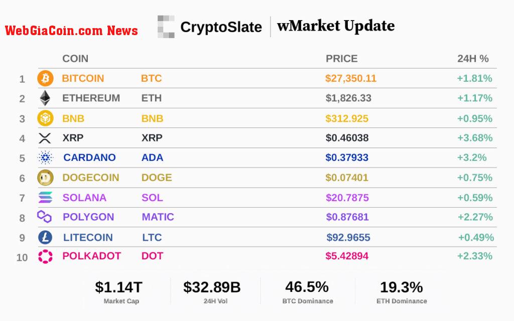 Top 10 cryptocurrencies