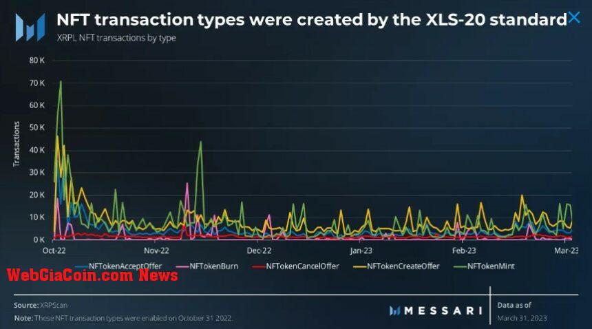 XRP