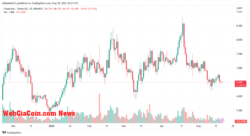 Chainlink Plummets as Bears Take Control: Here's Why The Price Is Down Today