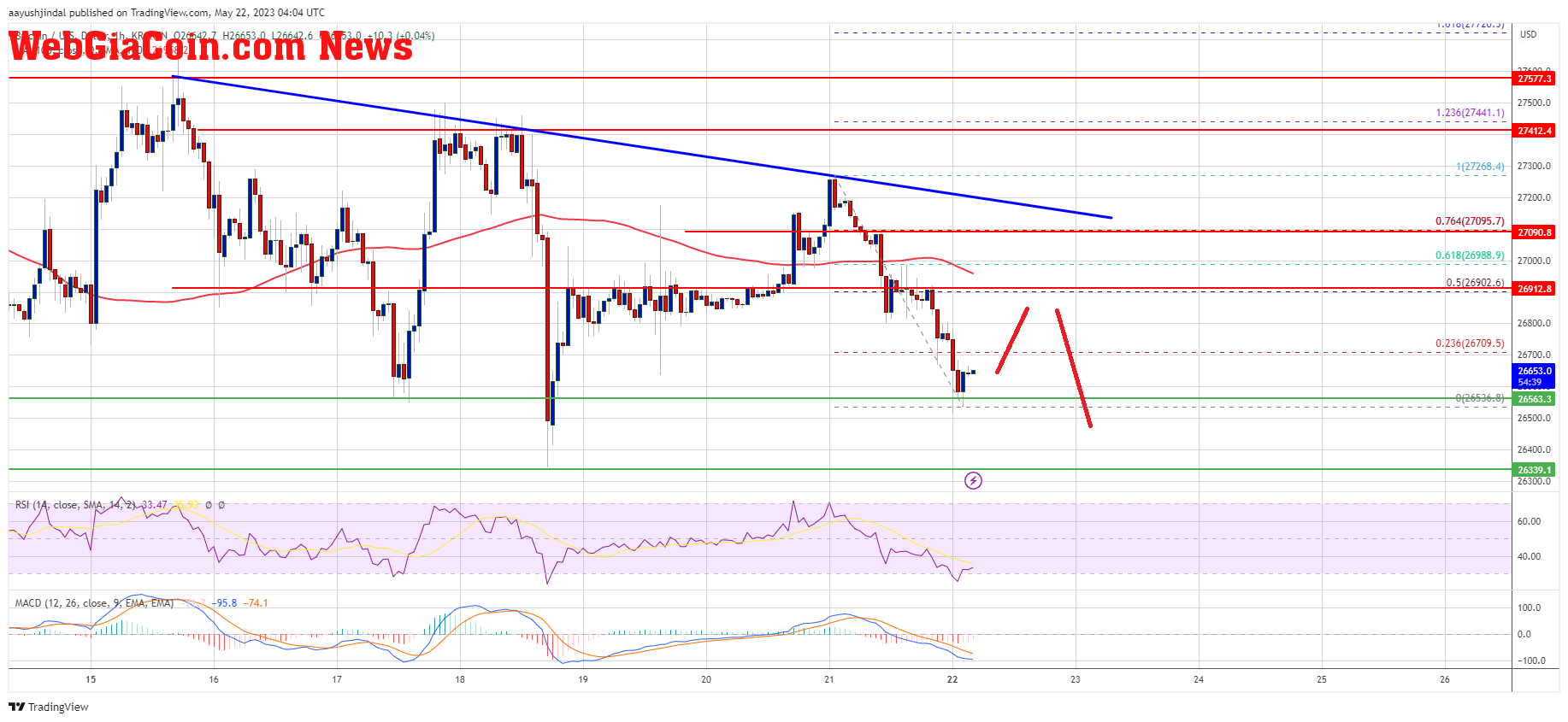 Bitcoin Price