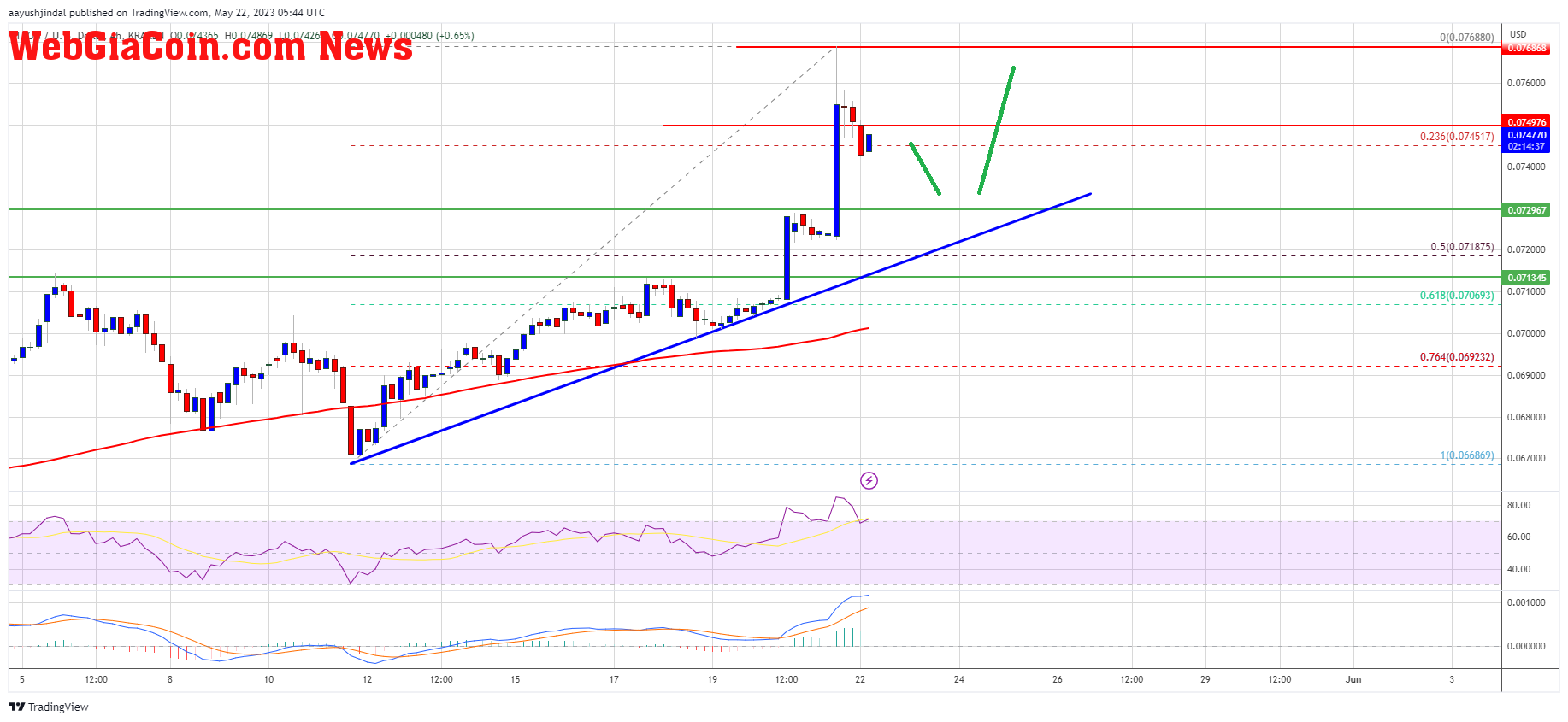 Tron Price Prediction