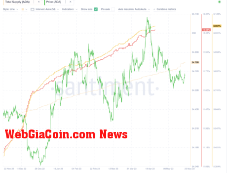 Cardano (ADA) small holders