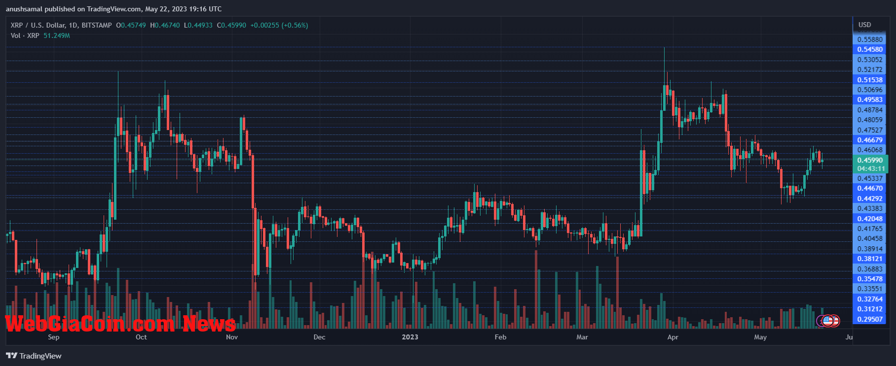 XRP