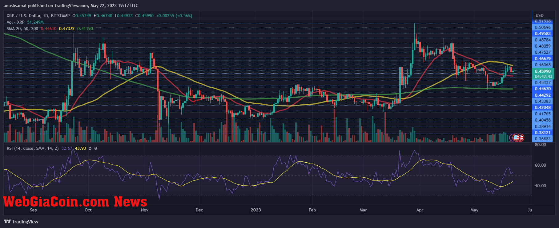 XRP