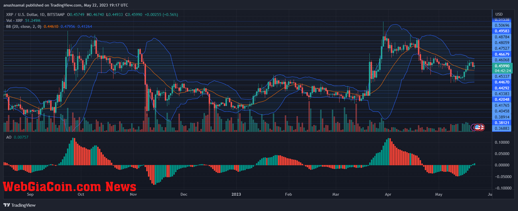 XRP