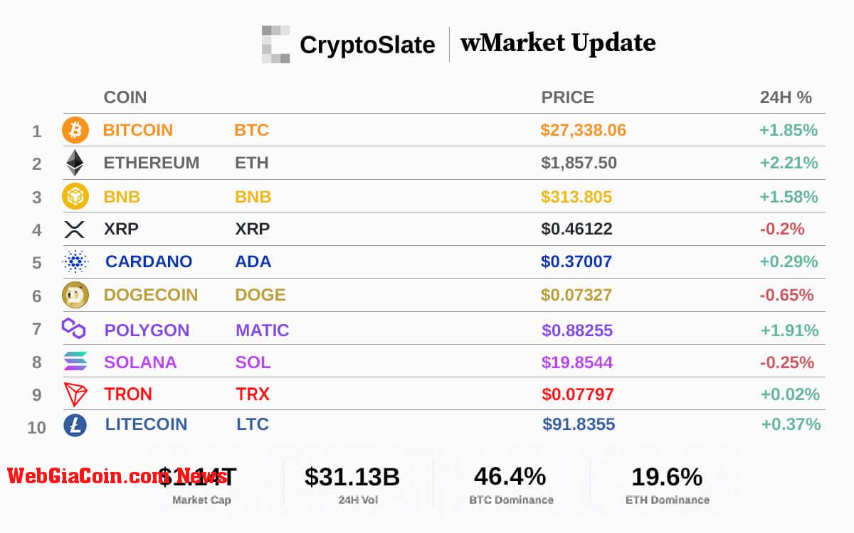 WebGiaCoin wMarket update