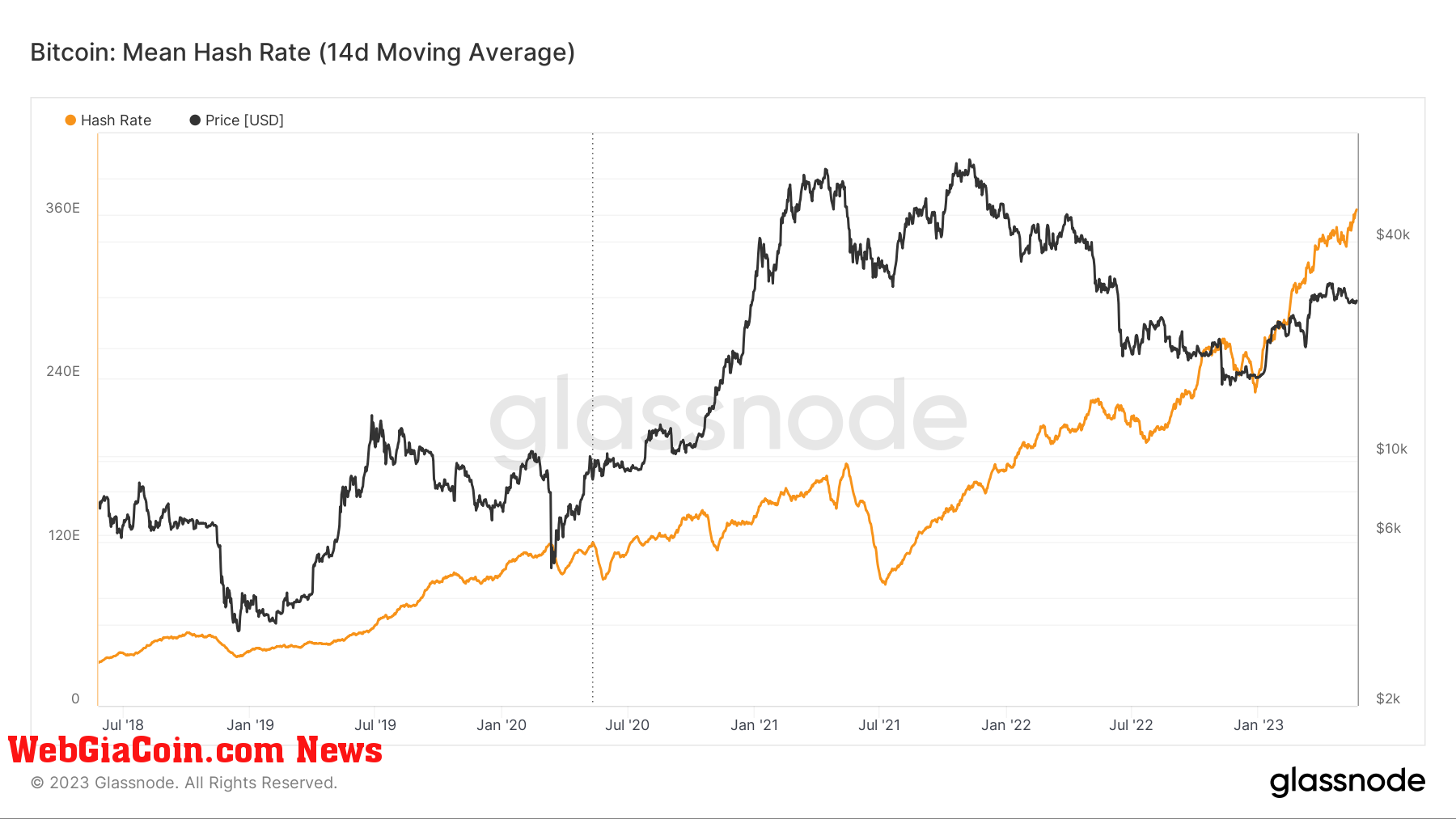 13% khối Bitcoin được khai thác trong 24 giờ qua được quy cho Pool có tên là Unknown