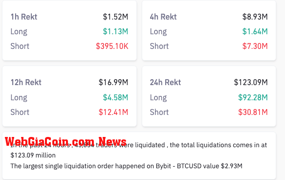 btc liquidations