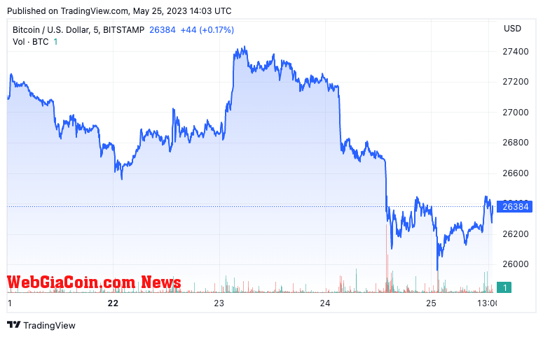 btc price