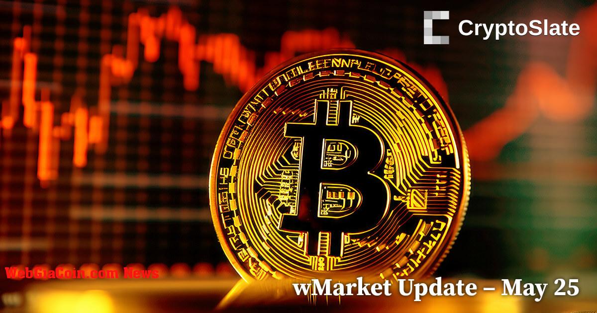 Sự sụt giảm bitcoin tiếp tục với mức đầu tư ngắn tới 25.890 đô la: Cập nhật wMarket của CryptoSlate