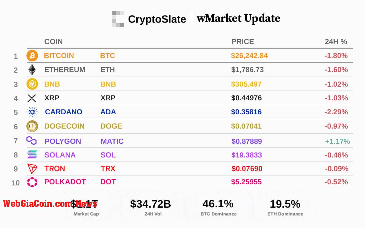 WebGiaCoin wMarket update