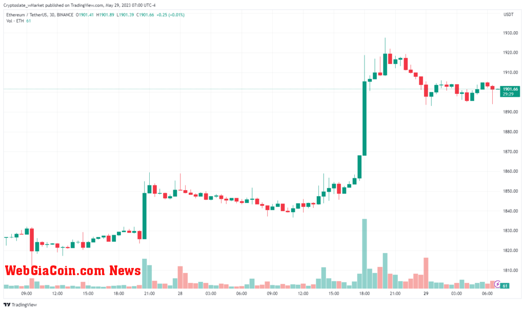 Ethereum chart