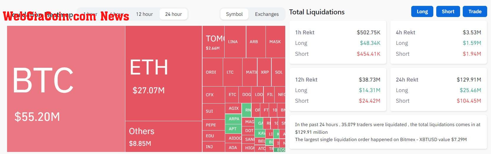 Crypto market liquidation