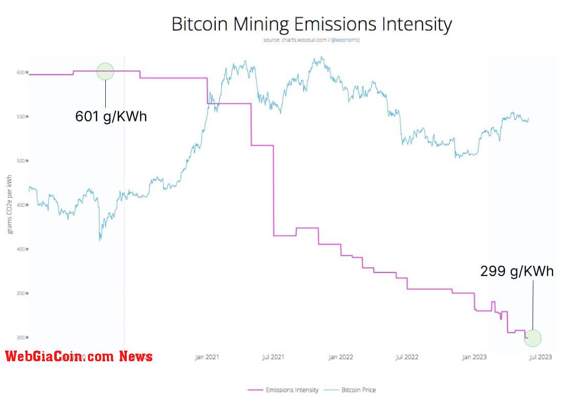 Bitcoin Mining: (Source: Daniel Batten)