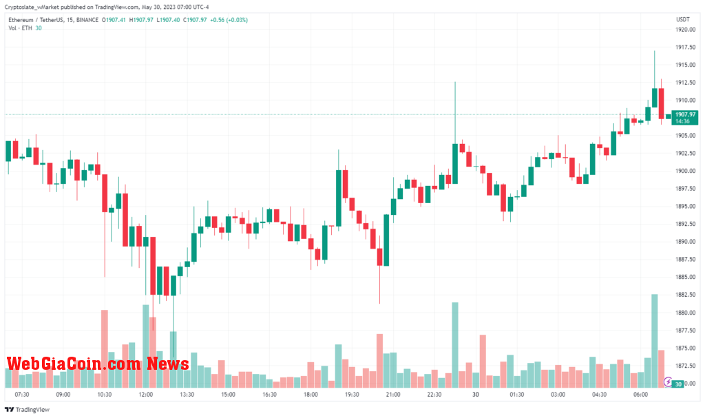 Ethereum chart