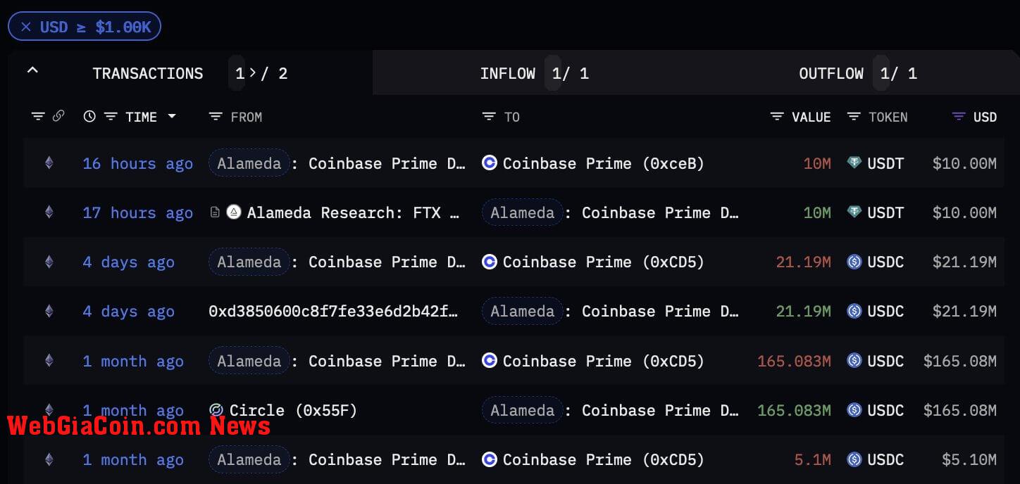 Alameda Coinbase Deposits