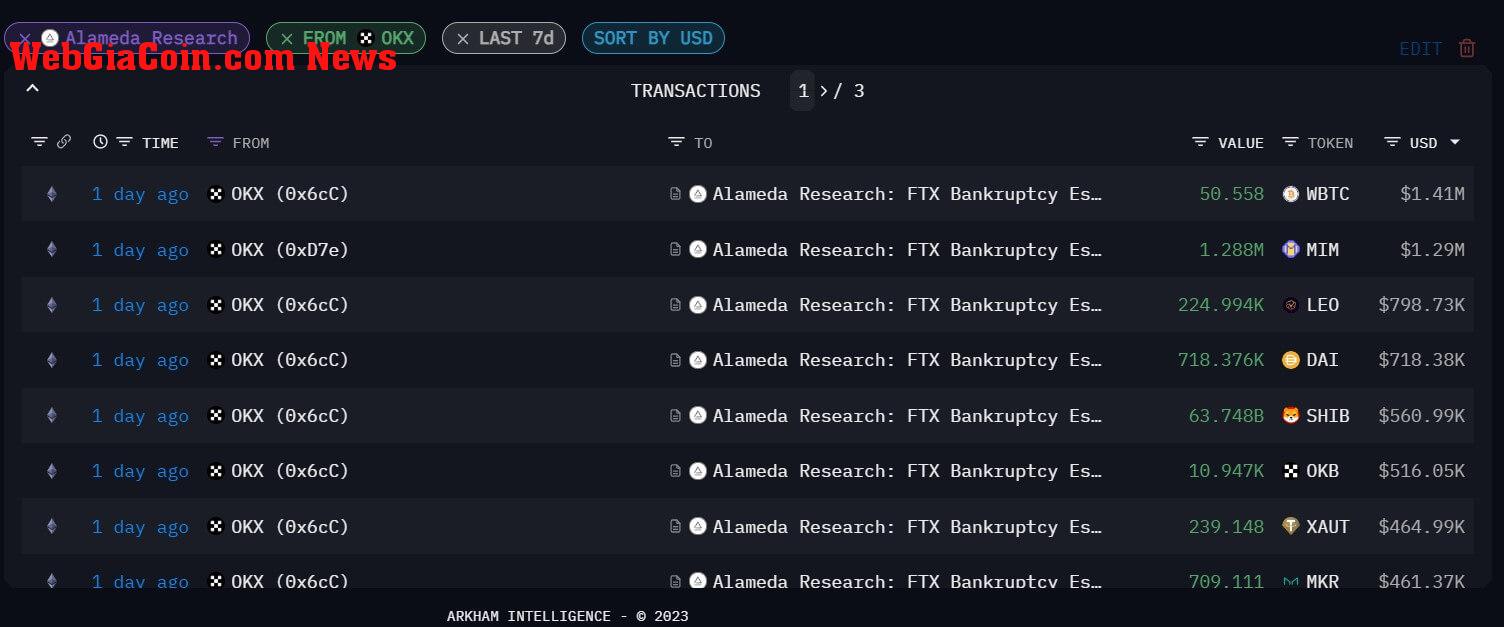 OKX sends Alameda crypto