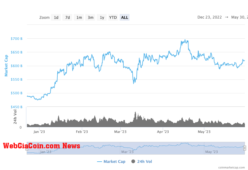 total crypto market cap