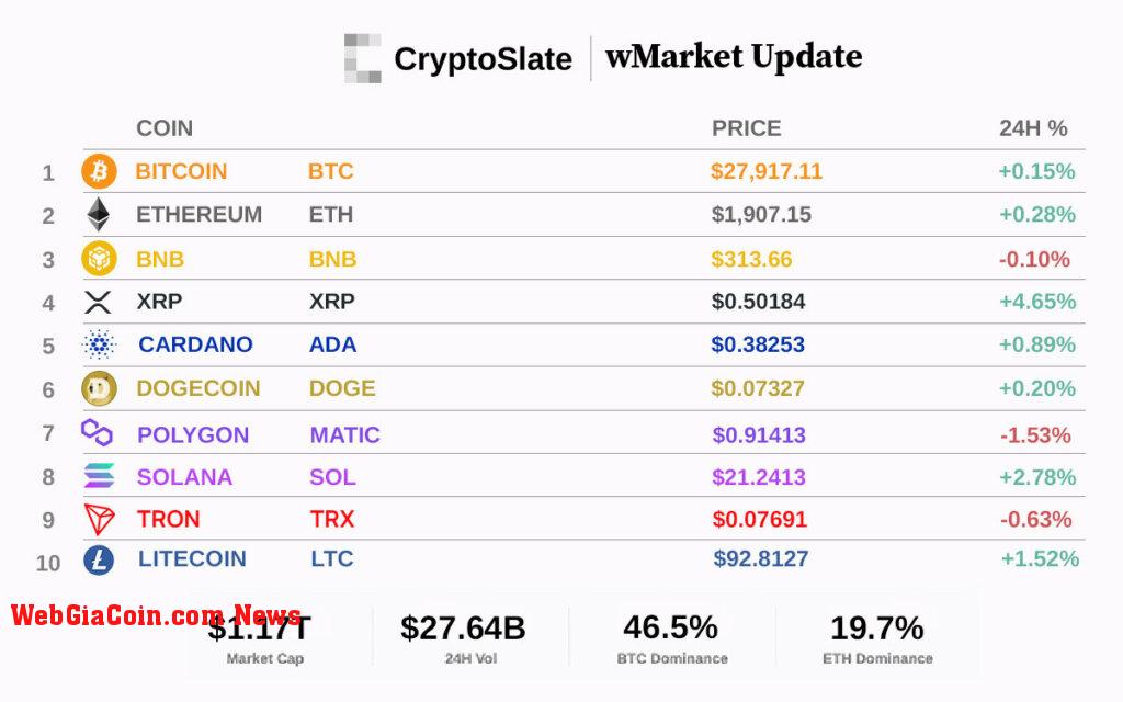 Top 10 cryptocurrencies