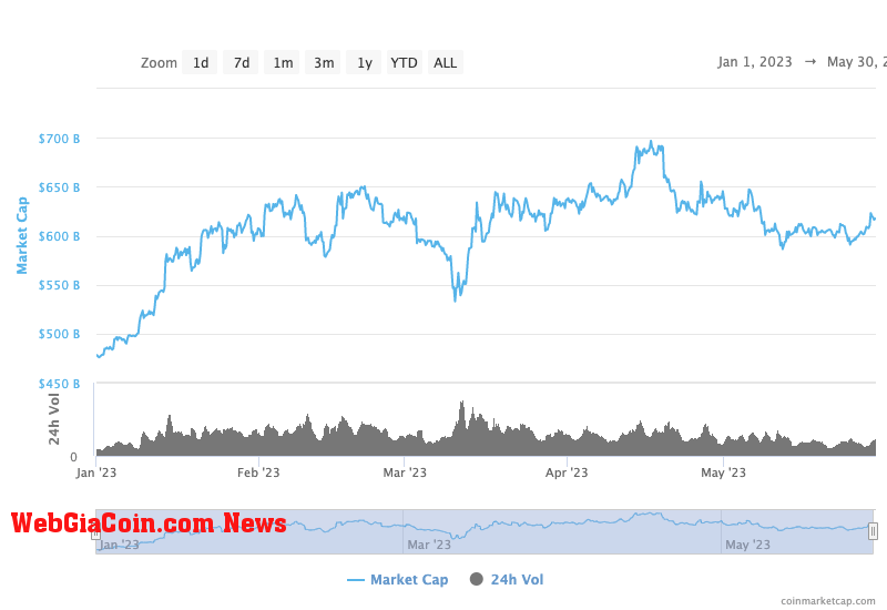 crypto market cap no bitcoin