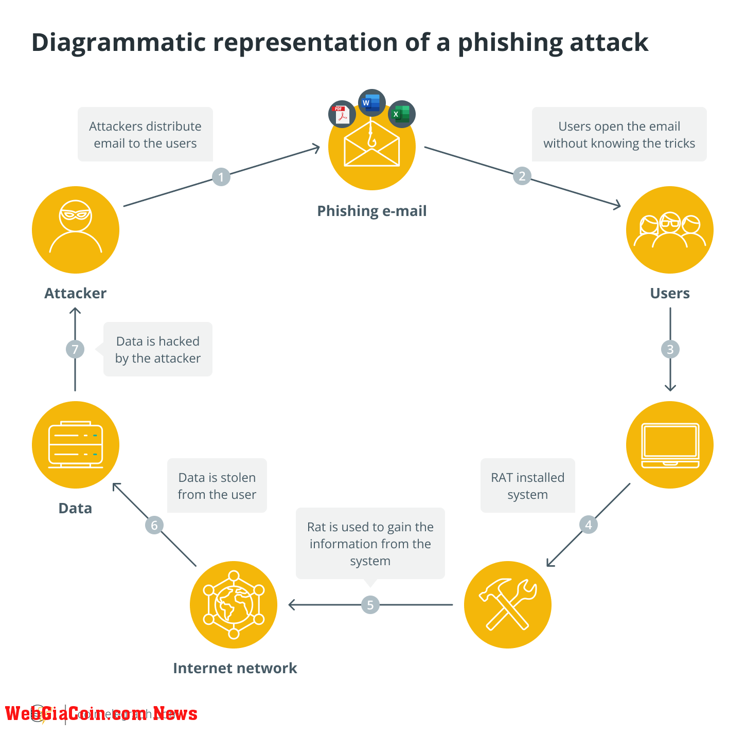 Bitcoin Scams, Scams, Security, Cybersecurity, Biometric Security, Wallet, Bitcoin Wallet, Hardware Wallet, Mobile Wallet