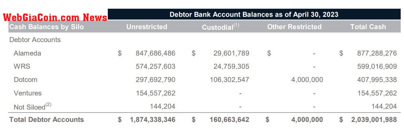 FTX Financial Update