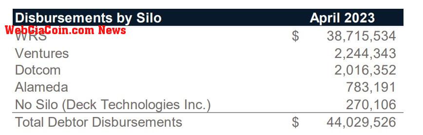 FTX Financial Update