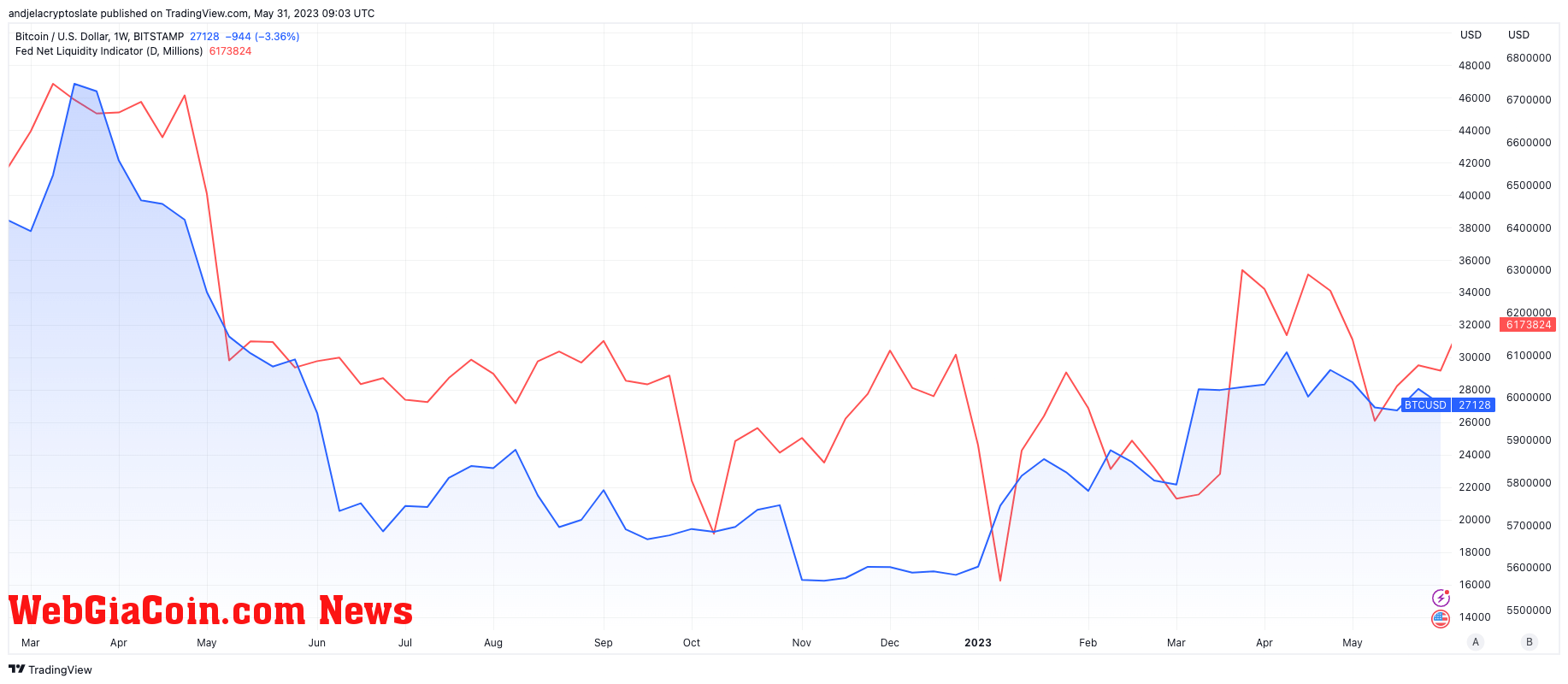 bitcoin net liquidity