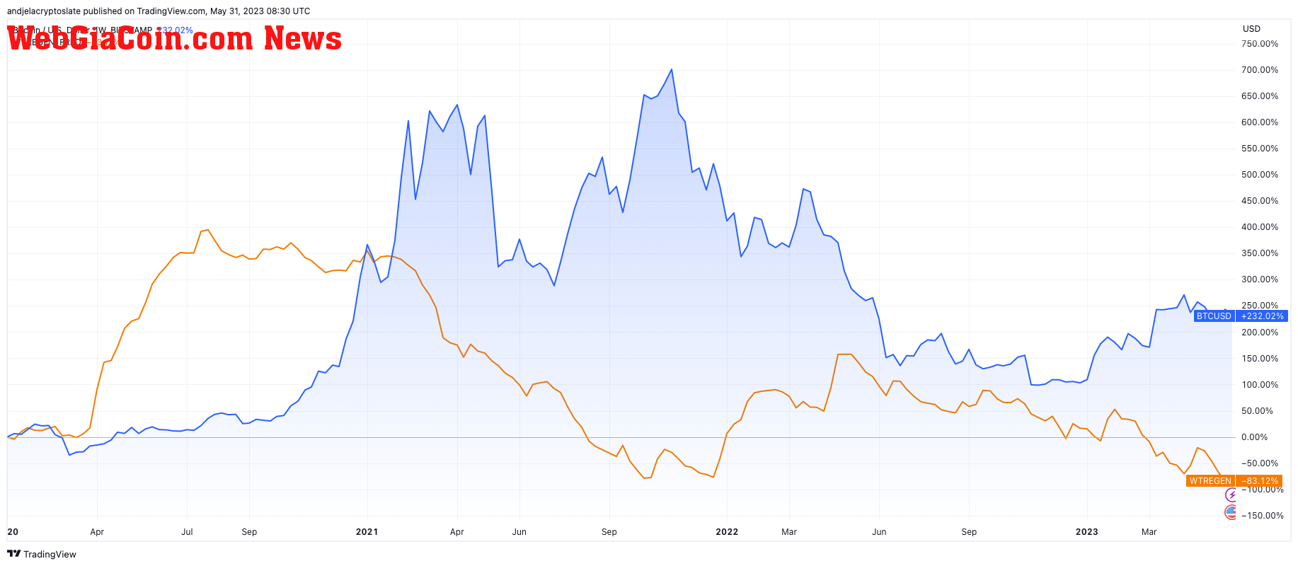 bitcoin treasury general account liquidity