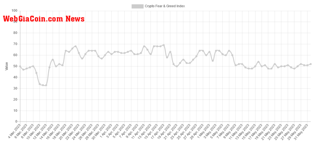 Crypto Fear and Greed index