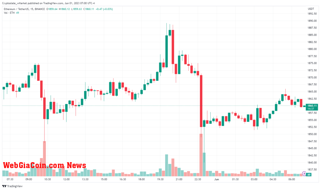 Ethereum chart