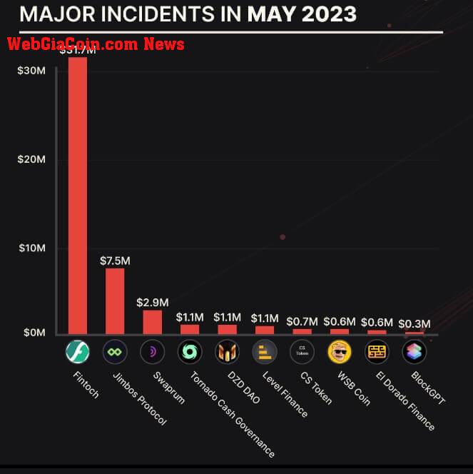 Crypto hacks April