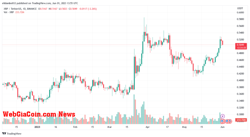 Massive Token Unlock: Ripple Releases One Billion Tokens From Escrow