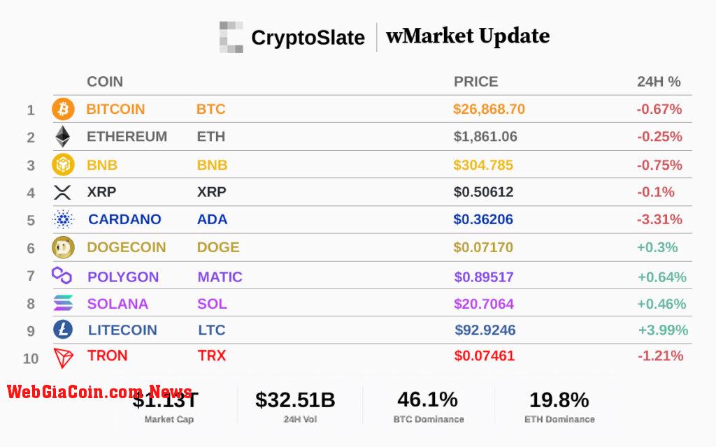 Top 10 cryptocurrencies