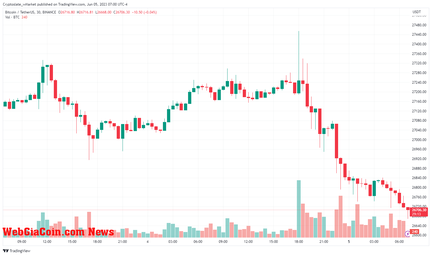 WebGiaCoin wMarket update