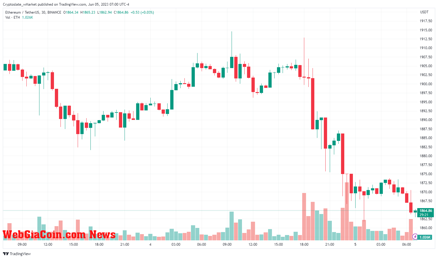 WebGiaCoin wMarket update