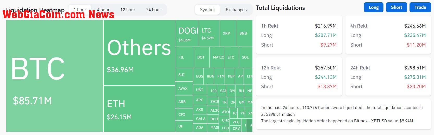 SEC Binance market liquidation