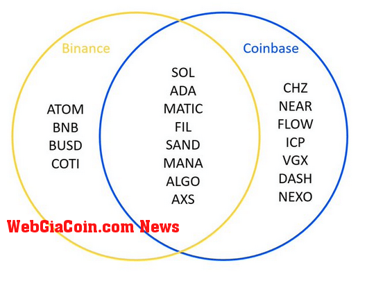 Altcoins named as securities by SEC