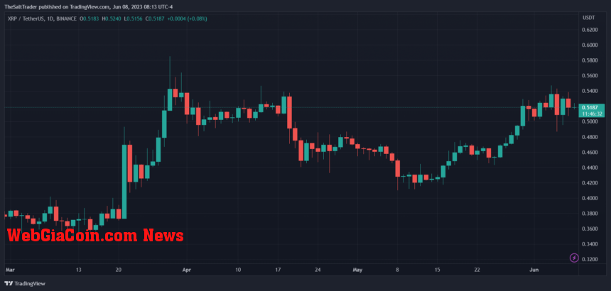 Ripple XRP XRPUSDT