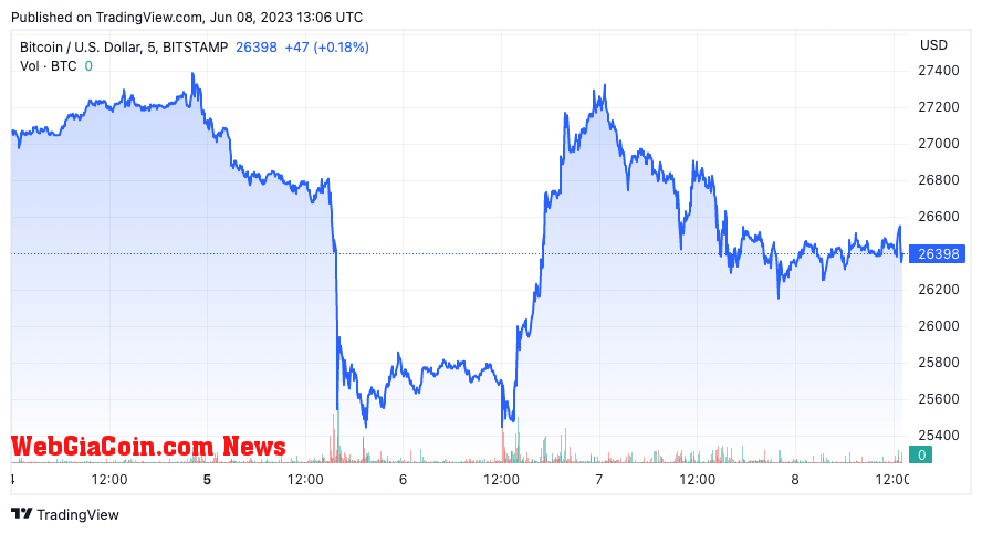 btc usd