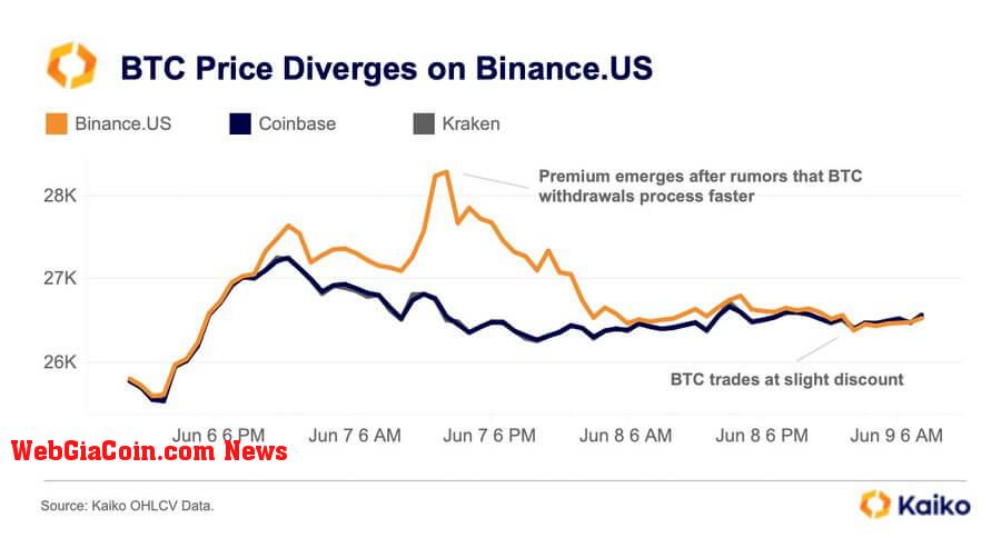 Bitcoin Trades