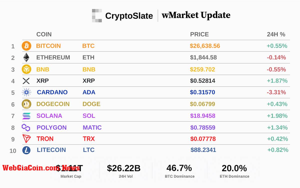 WebGiaCoin wMarket Update