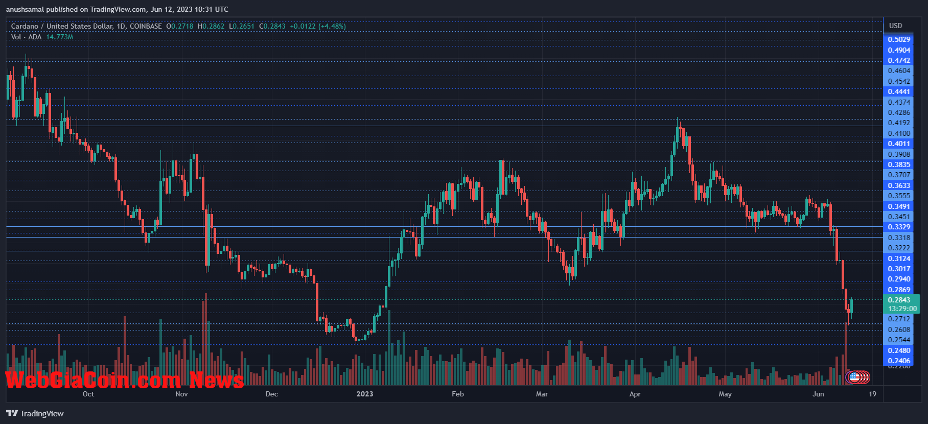 Cardano