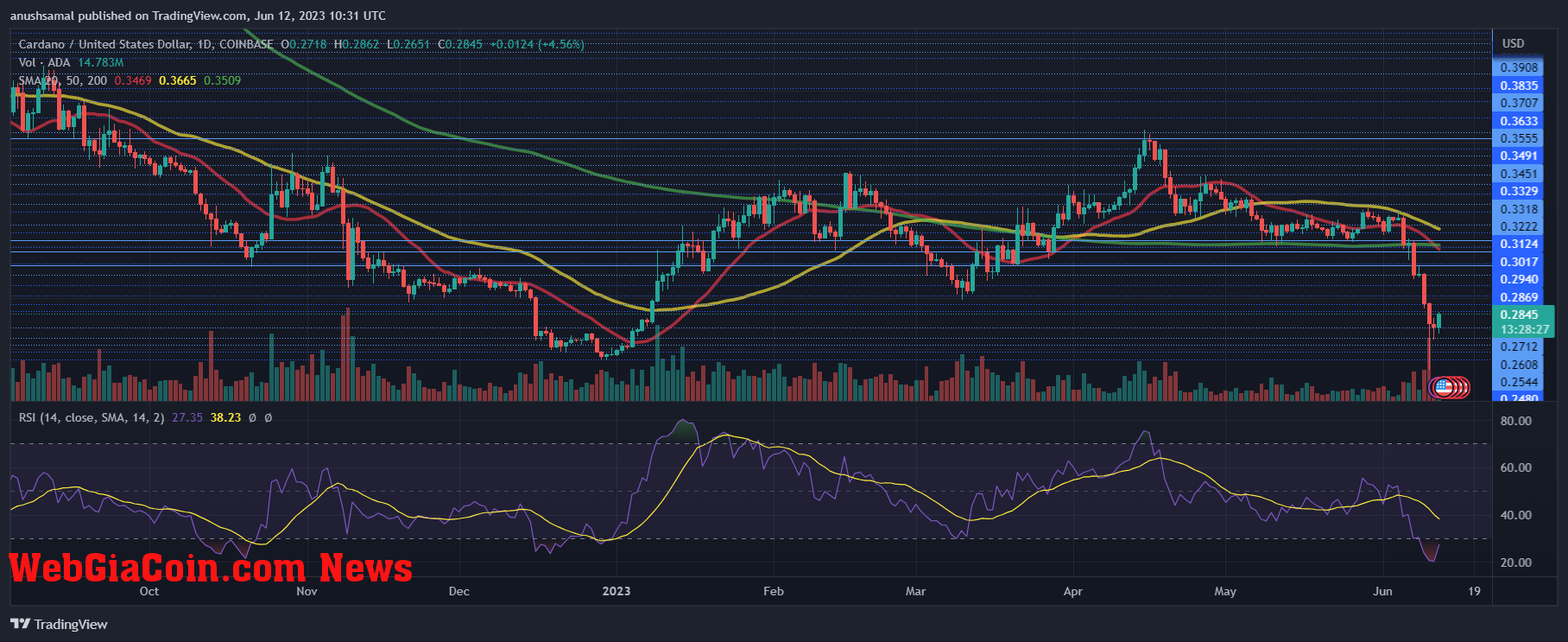 Cardano