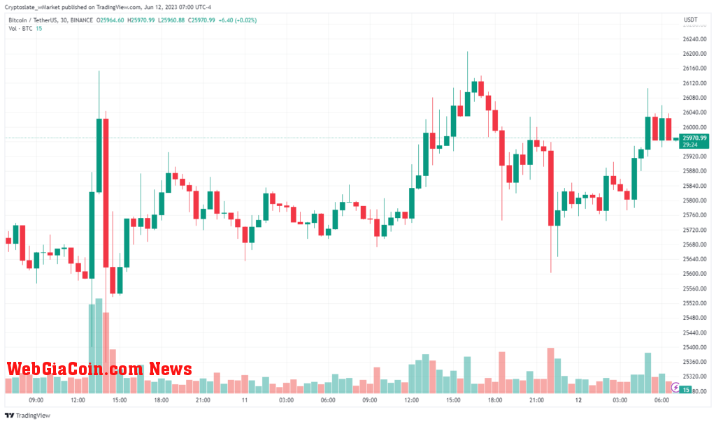 Bitcoin chart