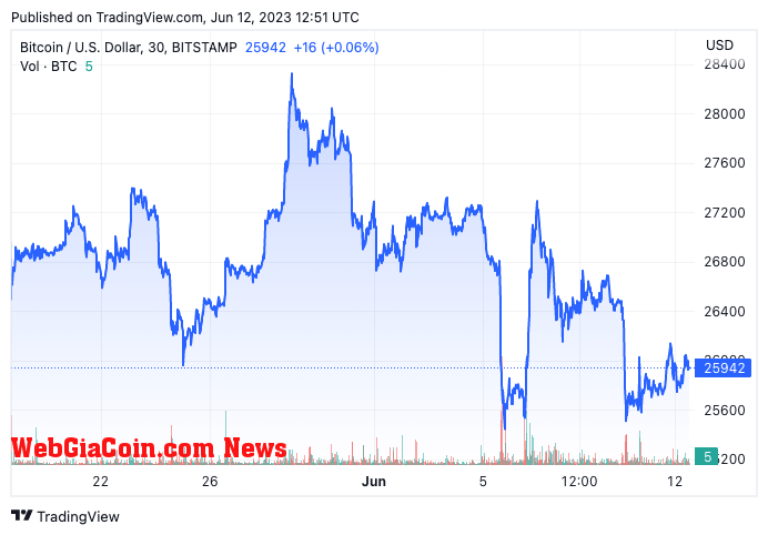 btc usd price