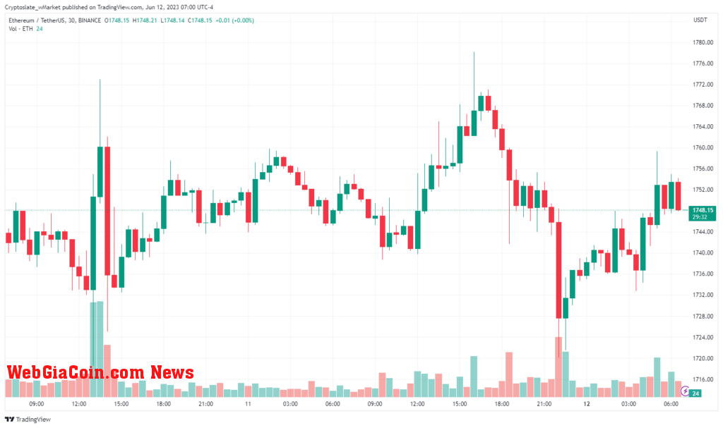 Ethereum chart