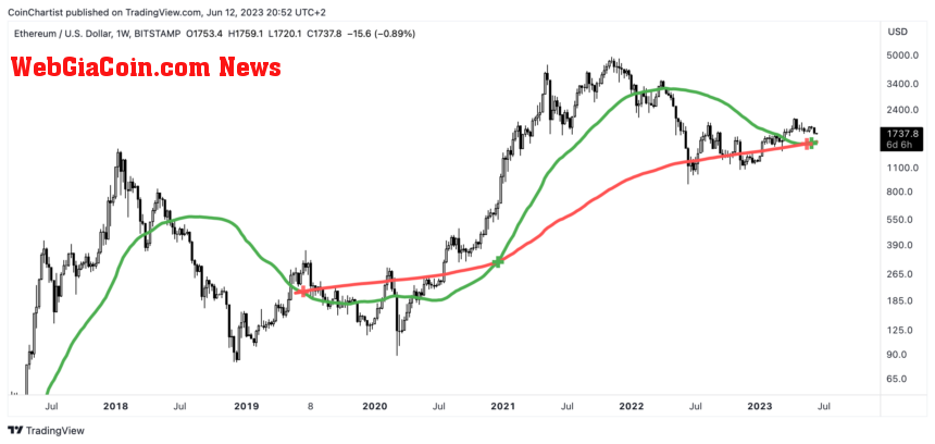 ETHUSD_2023-06-12_14-52-50