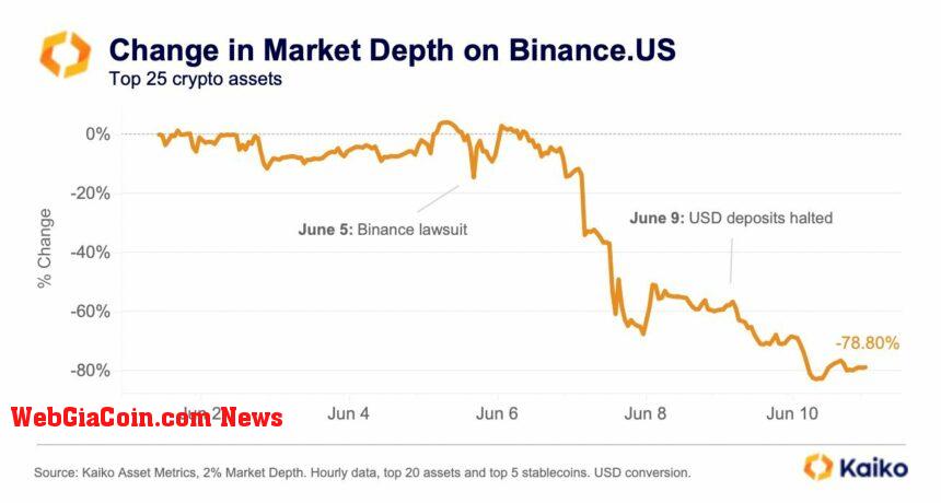 Binance