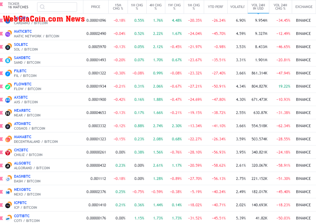 coinbase lawsuit tokens